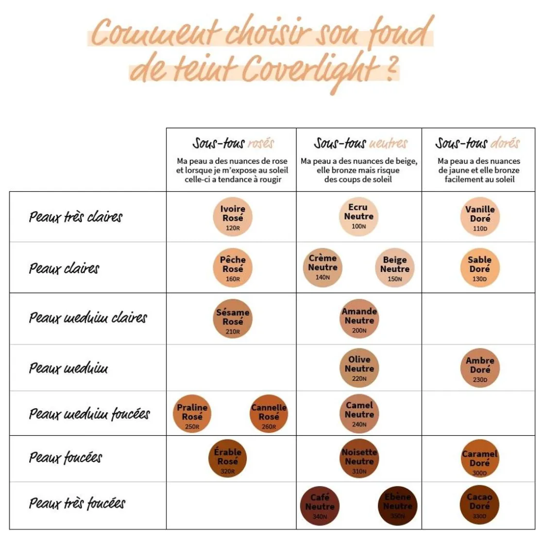 Clearance Coverlight Foundation