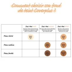 Online Coverplus Foundation